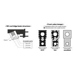 DYNAVECTOR DV 20X2A-H/L MC Cartridge