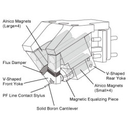 DYNAVECTOR XV Prima MC Cartridge