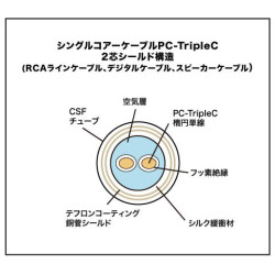 Acoustic Revive SPC-3.0 tripleC Double Bi-Wire 2 x 1.5m